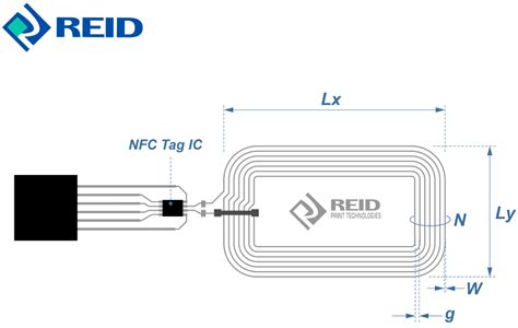 nfc tags australia|nfc tags explained.